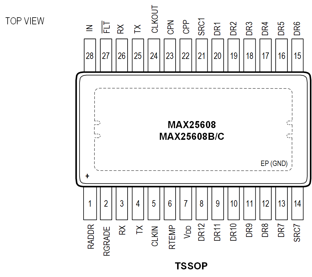 低成本、高可用 開啟汽車LED照明新時代
