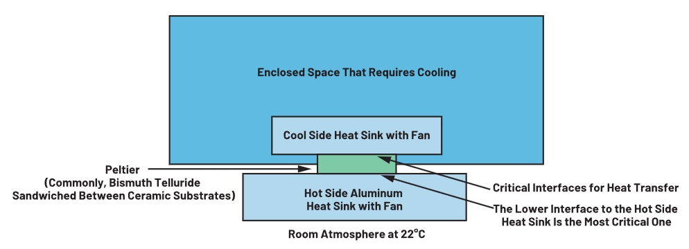 如何使用珀爾帖裝置實現更高功率的熱電冷卻 如何使用珀爾帖裝置實現更高功率的熱電冷卻