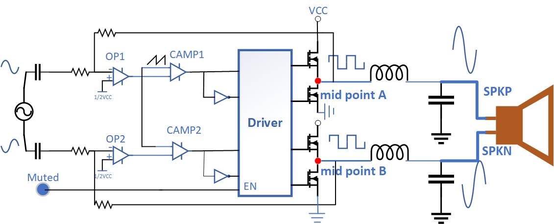 預補償方法以減少Class D功率放大器的爆裂噪聲 預補償方法以減少Class D功率放大器的爆裂噪聲