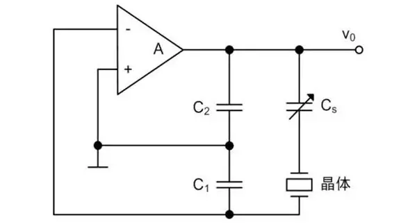 晶振怎么用,你真的知道嗎? 晶振怎么用,你真的知道嗎?