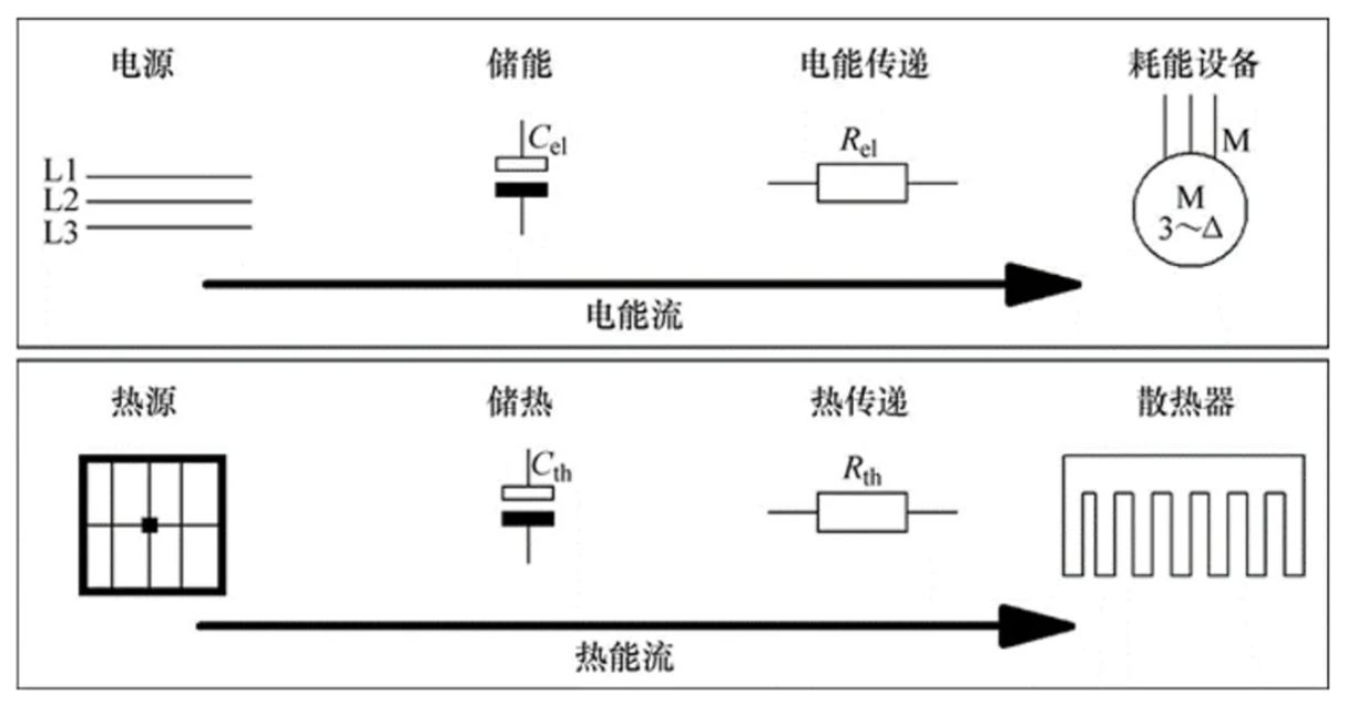 功率器件熱設計基礎(一)——功率半導體的熱阻 功率器件熱設計基礎(一)——功率半導體的熱阻