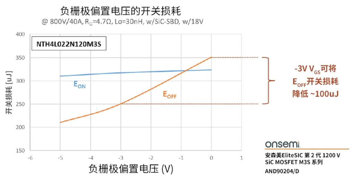 柵極驅動器選得好，SiC MOSFET高效又安全