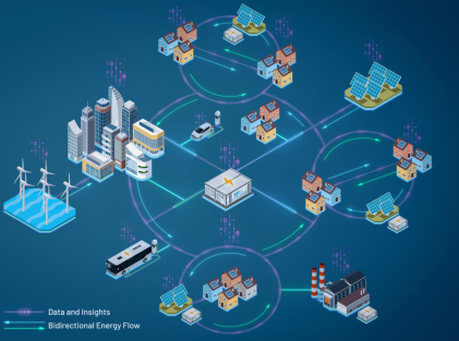 管理、轉(zhuǎn)換和存儲:向分布式電網(wǎng)轉(zhuǎn)型 管理、轉(zhuǎn)換和存儲:向分布式電網(wǎng)轉(zhuǎn)型