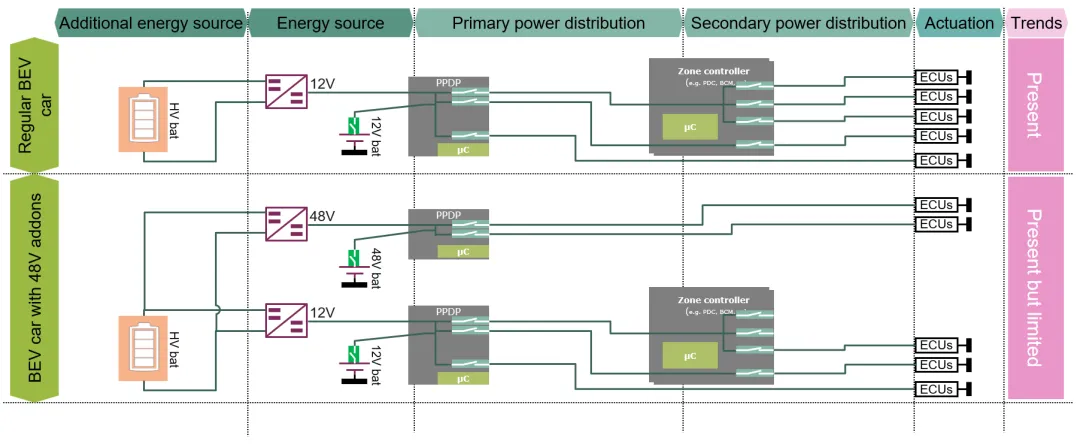 揭秘:48V系統(tǒng)如何撬動汽車收益杠桿 揭秘:48V系統(tǒng)如何撬動汽車收益杠桿