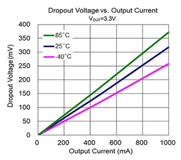 LDO穩壓器核心知識點全解析：掌握這些，你就是專家！