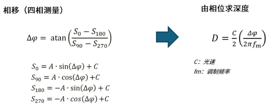 超越視距極限！安森美iToF技術開啟深度感知新紀元