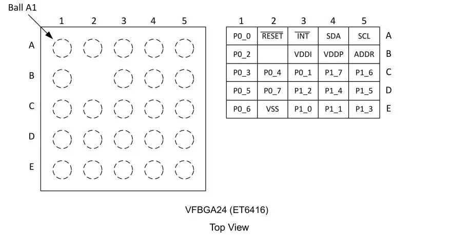 力芯微ET6416 vs TI TPS25946：系統級芯片設計的兩種路徑