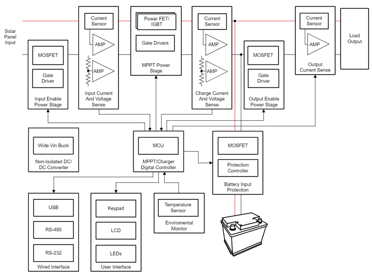 光伏充電控制器升級首選?TI GaN 的高效小型化低成本之道 光伏充電控制器升級首選?TI GaN 的高效小型化低成本之道