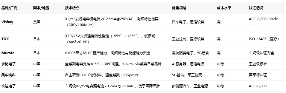 網絡電容選型指南:平衡性能、成本與供應鏈安全 網絡電容選型指南:平衡性能、成本與供應鏈安全