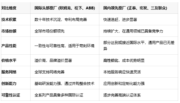 功率繼電器選型指南：如何平衡性能、可靠性與成本
