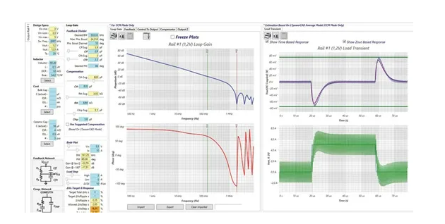控制回路優化三劍客：理論、仿真與實驗的完美結合