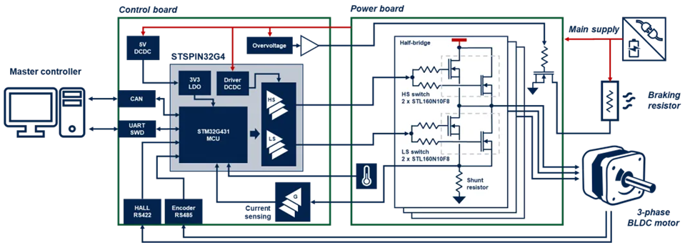 工業自動化核心升級:模塊化伺服驅動器實現性能與尺寸最佳平衡 工業自動化核心升級:模塊化伺服驅動器實現性能與尺寸最佳平衡