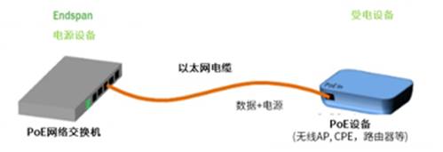 以太網(wǎng)供電(PoE)和智能樓宇:第一部分 以太網(wǎng)供電(PoE)和智能樓宇:第一部分