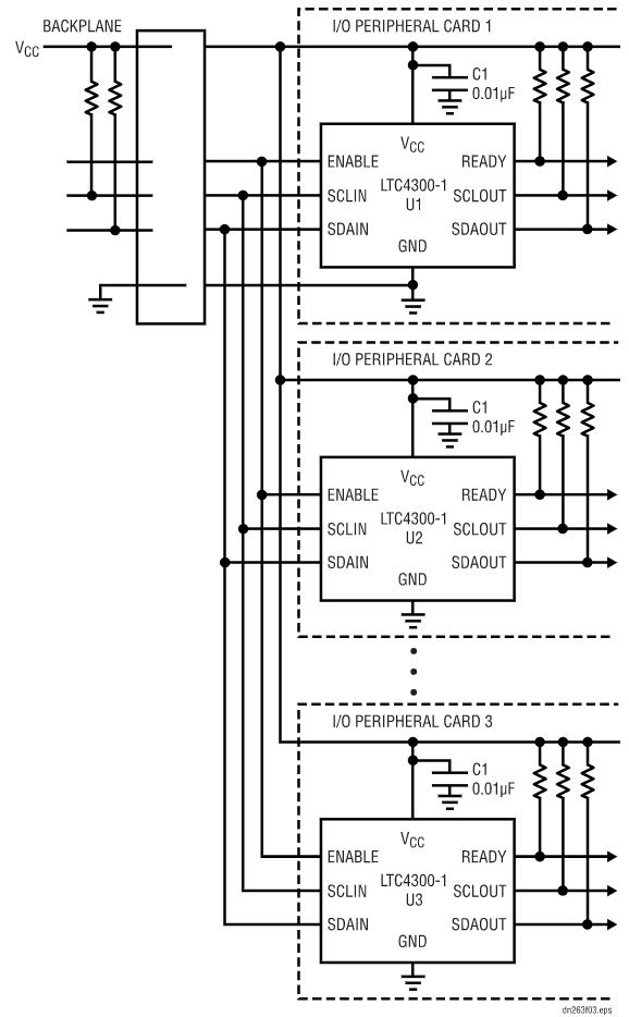 如何在不破壞背板數(shù)據(jù)轉(zhuǎn)換的情況下把I/O卡插入帶電的背板上呢？