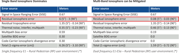 如何確保關鍵基礎設施精確授時與同步的彈性、冗余和安全性