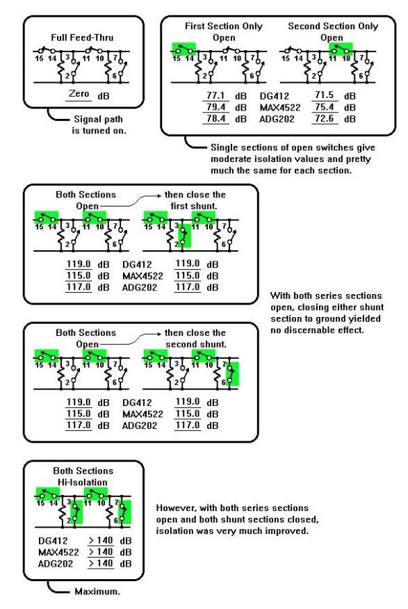 如何評(píng)測(cè)模擬開(kāi)關(guān)？
