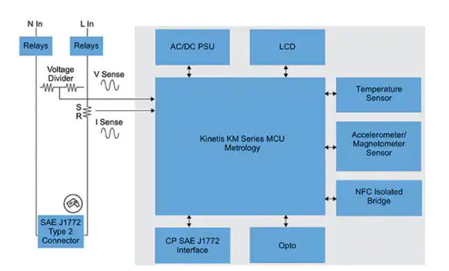 如何快速有效地實施靈活的EV充電系統？