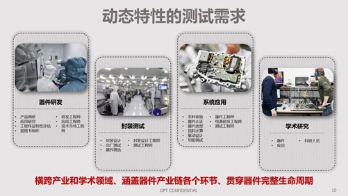 碳化硅器件動態(tài)特性測試技術剖析 碳化硅器件動態(tài)特性測試技術剖析