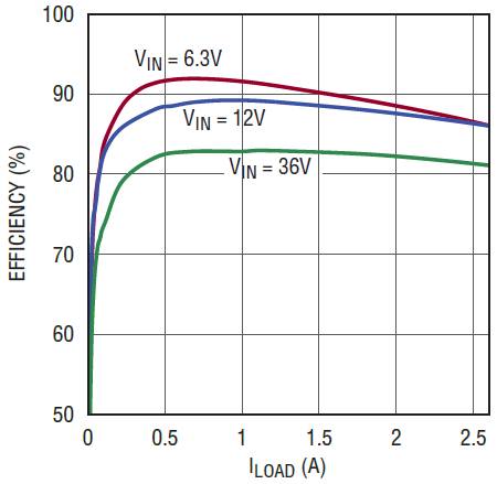 兩個(gè)低壓差線(xiàn)性穩(wěn)壓器創(chuàng)建極其緊湊的三路輸出解決方案 兩個(gè)低壓差線(xiàn)性穩(wěn)壓器創(chuàng)建極其緊湊的三路輸出解決方案