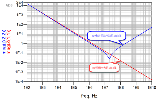 一張圖搞懂為什么去耦電容要好幾種容值? 一張圖搞懂為什么去耦電容要好幾種容值?