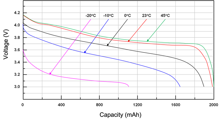 模擬軟件是提升物聯網電池性能的關鍵“抓手” 模擬軟件是提升物聯網電池性能的關鍵“抓手”