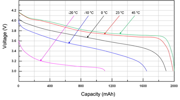 使用電池溫度監控構建更好的電池供電應用 使用電池溫度監控構建更好的電池供電應用