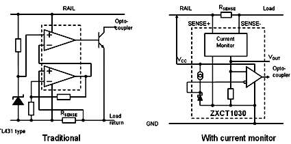 使用電流監視器準確測量系統功率參數 使用電流監視器準確測量系統功率參數