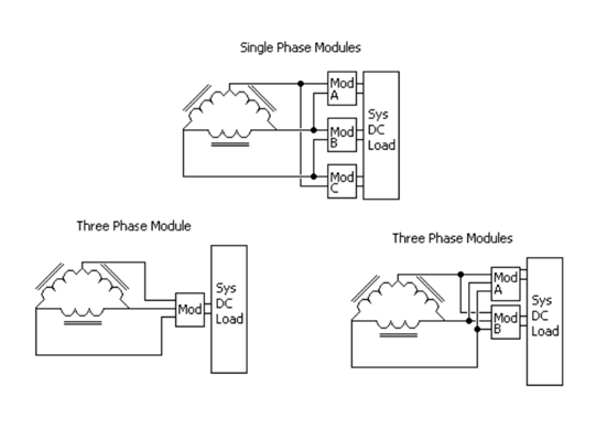 單相電源和三相電源之間的權衡 單相電源和三相電源之間的權衡