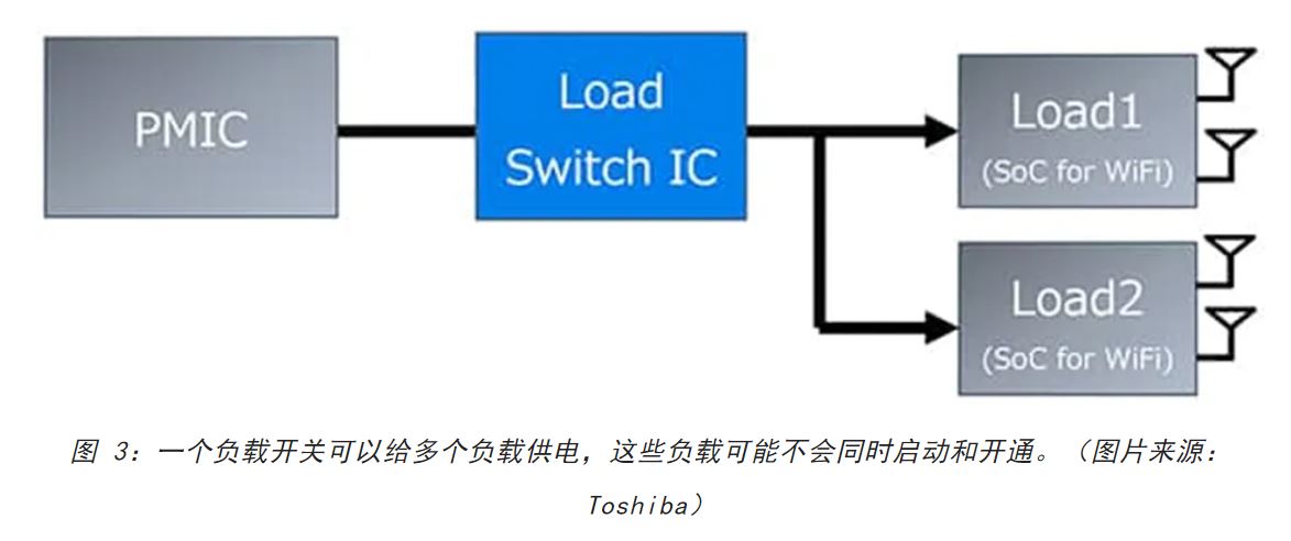 電源軌難管理?試試這些新型的負載開關 IC! 電源軌難管理?試試這些新型的負載開關 IC!