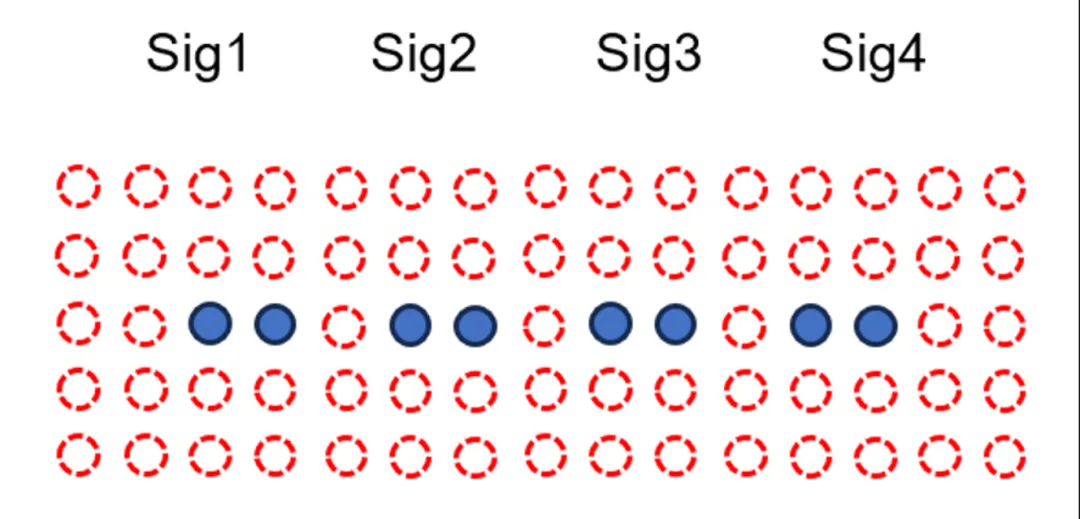 224G 系統需要多大的 ASIC 封裝尺寸？