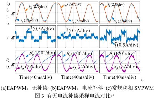 基于GD32F407VET6主控芯片的永磁同步電機(jī)控制器設(shè)計(jì) 基于GD32F407VET6主控芯片的永磁同步電機(jī)控制器設(shè)計(jì)