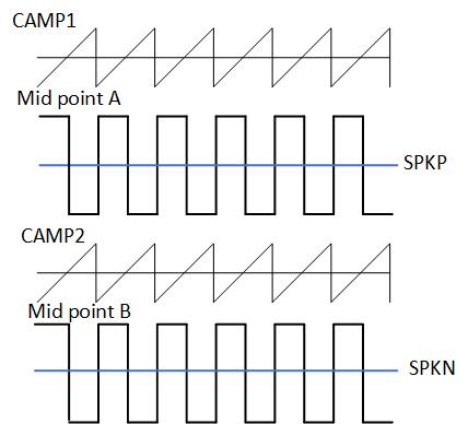 預補償方法以減少Class D功率放大器的爆裂噪聲 預補償方法以減少Class D功率放大器的爆裂噪聲