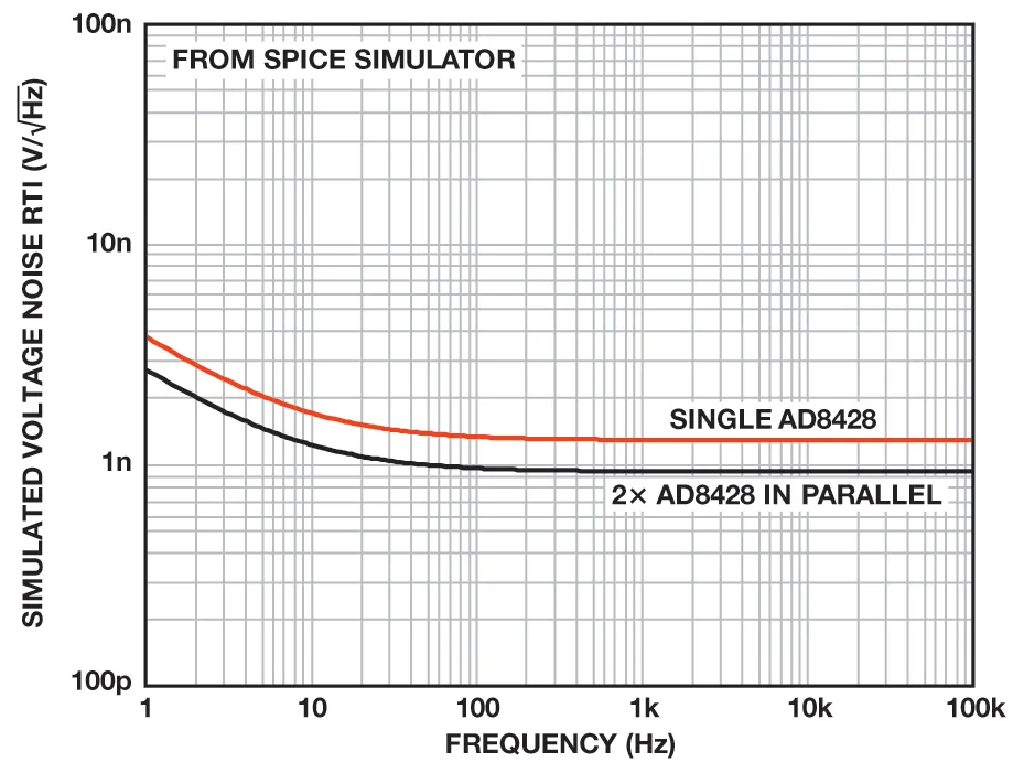 納伏級靈敏度的低噪聲儀表放大器是如何構建的? 納伏級靈敏度的低噪聲儀表放大器是如何構建的?