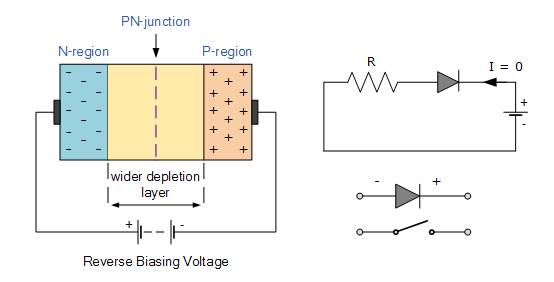 PN連接二極管的設(shè)計 PN連接二極管的設(shè)計