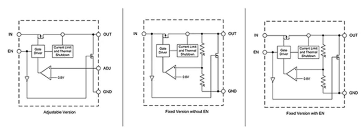 LDO穩壓器核心知識點全解析：掌握這些，你就是專家！