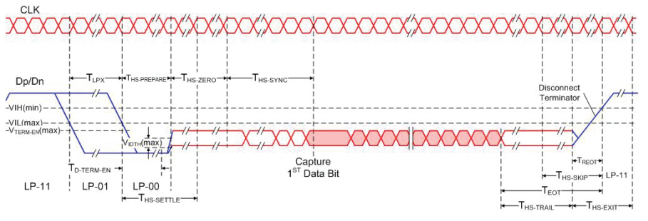 【車內(nèi)消費類接口測試】泰克助力MIPI總線技術(shù)的測試與多場景應(yīng)用 【車內(nèi)消費類接口測試】泰克助力MIPI總線技術(shù)的測試與多場景應(yīng)用