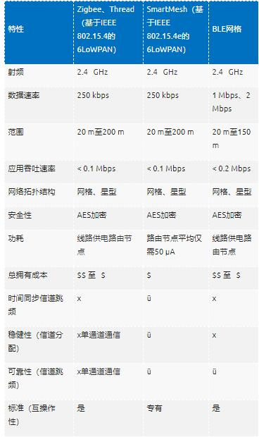 智能無線工業傳感器設計完全指南 智能無線工業傳感器設計完全指南
