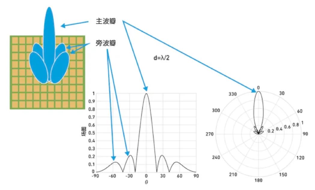 相位魔法解碼:真時延技術如何實現毫米級指向精度 相位魔法解碼:真時延技術如何實現毫米級指向精度