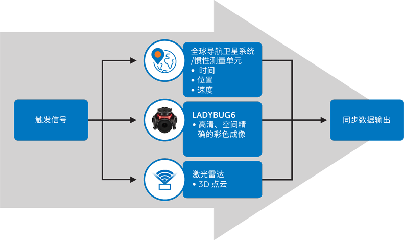 超越分辨率！解鎖移動(dòng)測(cè)繪相機(jī)系統(tǒng)的關(guān)鍵密碼
