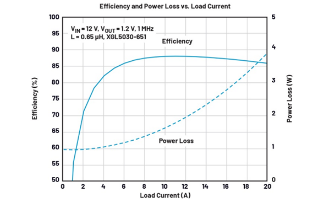 電源架構革新:多通道PMIC并聯實現大電流輸出的設計秘籍 電源架構革新:多通道PMIC并聯實現大電流輸出的設計秘籍