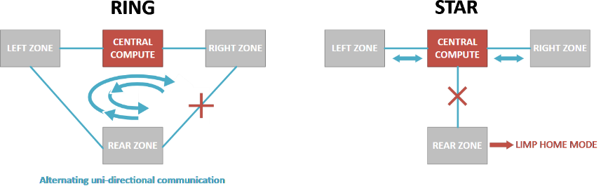 揭秘TSN和環形以太網如何保障車載音頻與控制的絕對可靠