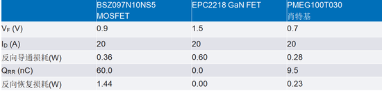 智能GaN降壓控制器設(shè)計(jì)——第1部分：考慮因素和測(cè)量方法