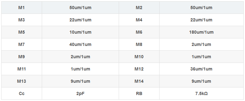 兩級運算放大器的設計與仿真 兩級運算放大器的設計與仿真