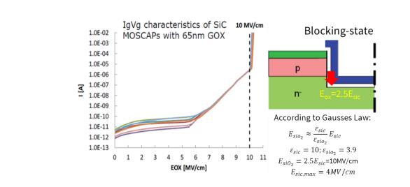 碳化硅功率晶體的設計發展及驅動電壓限制 碳化硅功率晶體的設計發展及驅動電壓限制