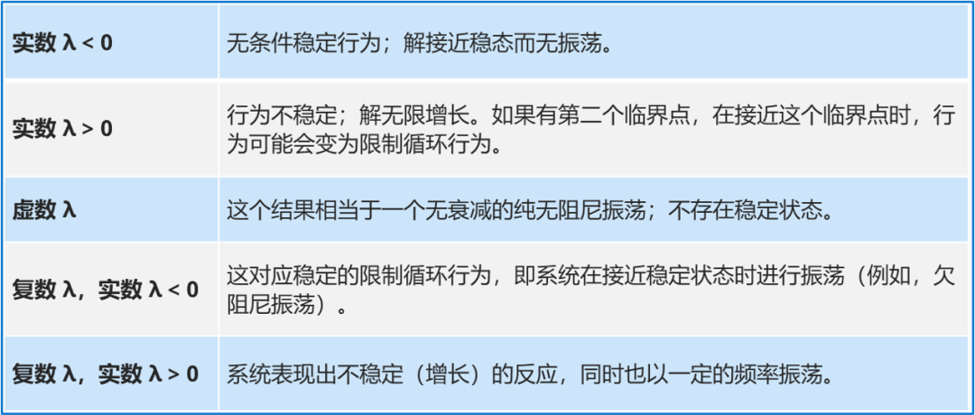 詳解時域瞬態(tài)分析技術(shù) 詳解時域瞬態(tài)分析技術(shù)