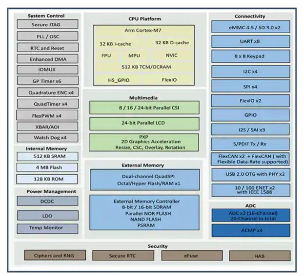 如何快速有效地實施靈活的EV充電系統？