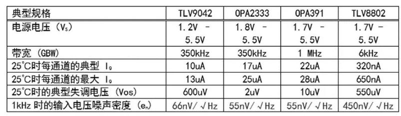 【收藏】運算放大器的低功耗設計攻略 【收藏】運算放大器的低功耗設計攻略