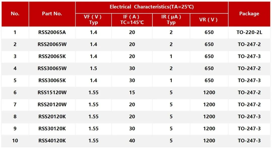 RS瑞森半導體碳化硅二極管在光伏逆變器的應用 RS瑞森半導體碳化硅二極管在光伏逆變器的應用