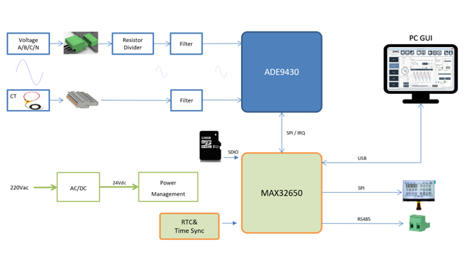 要測量和分析電能穩態及瞬態數據?世健的電能質量分析儀小型導軌表方案恰如所需! 要測量和分析電能穩態及瞬態數據?世健的電能質量分析儀小型導軌表方案恰如所需!