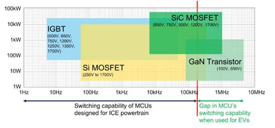 專用 MCU 如何滿足車載充電器設計需求 專用 MCU 如何滿足車載充電器設計需求